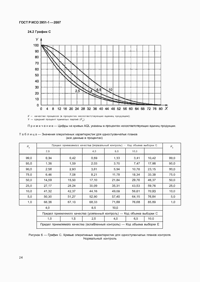 Страница 28 ГОСТ Р ИСО 3951-1-2007