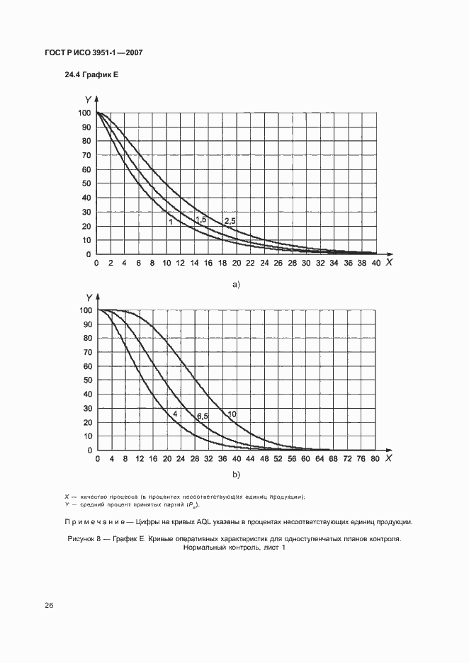 Страница 30 ГОСТ Р ИСО 3951-1-2007