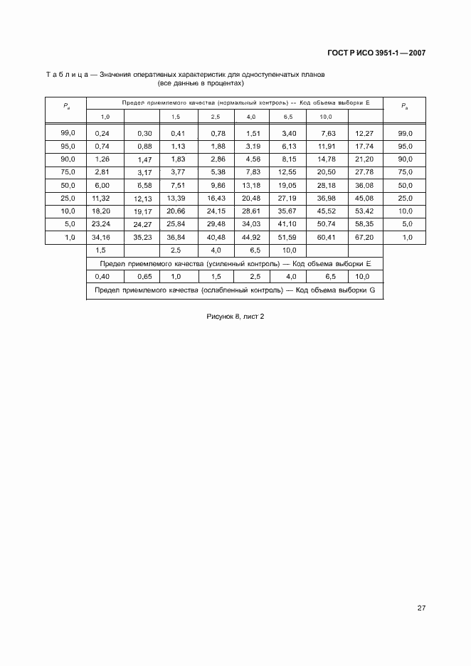 Страница 31 ГОСТ Р ИСО 3951-1-2007