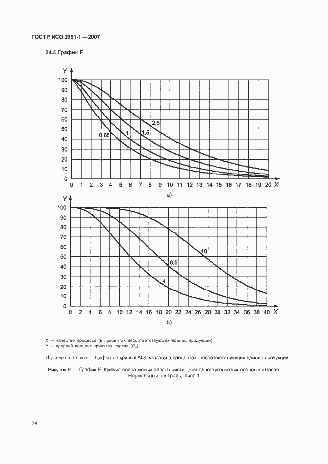 Страница 32 ГОСТ Р ИСО 3951-1-2007