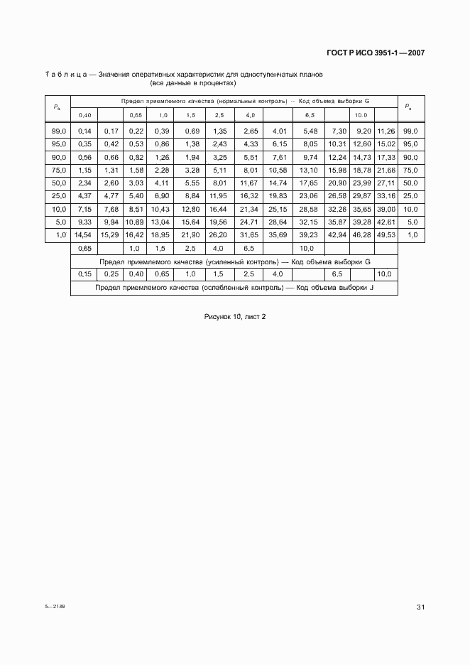 Страница 35 ГОСТ Р ИСО 3951-1-2007
