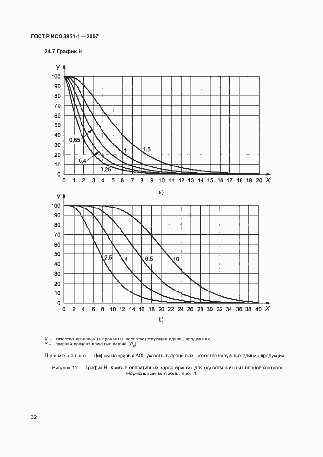 Страница 36 ГОСТ Р ИСО 3951-1-2007