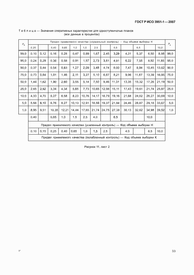 Страница 37 ГОСТ Р ИСО 3951-1-2007
