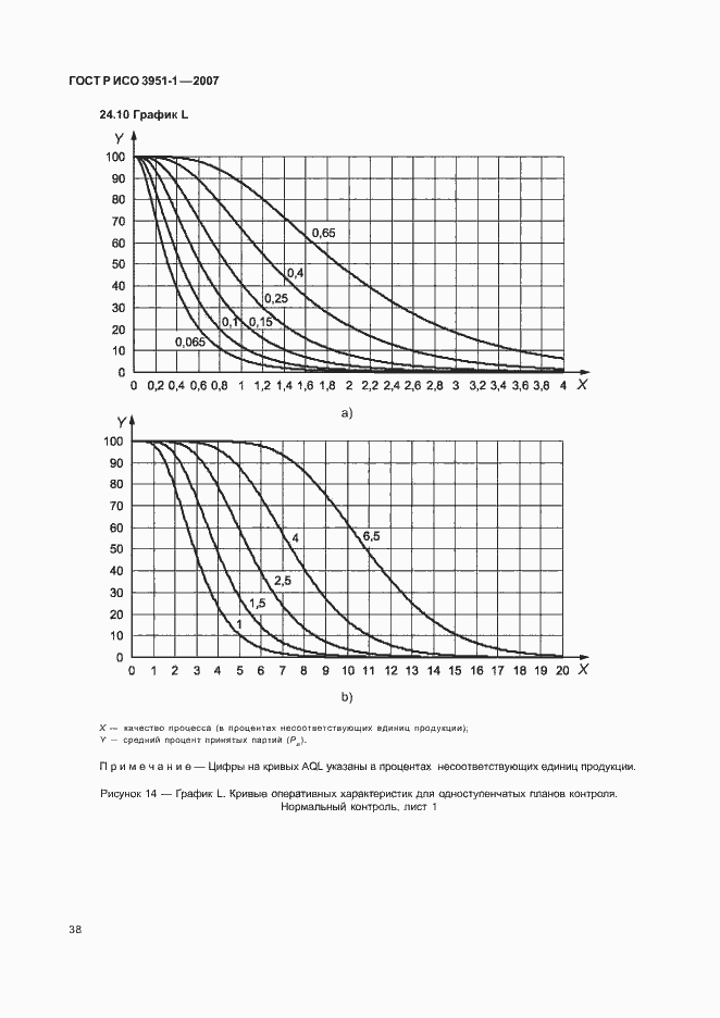 Страница 42 ГОСТ Р ИСО 3951-1-2007