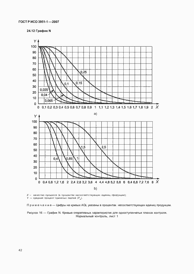 Страница 46 ГОСТ Р ИСО 3951-1-2007