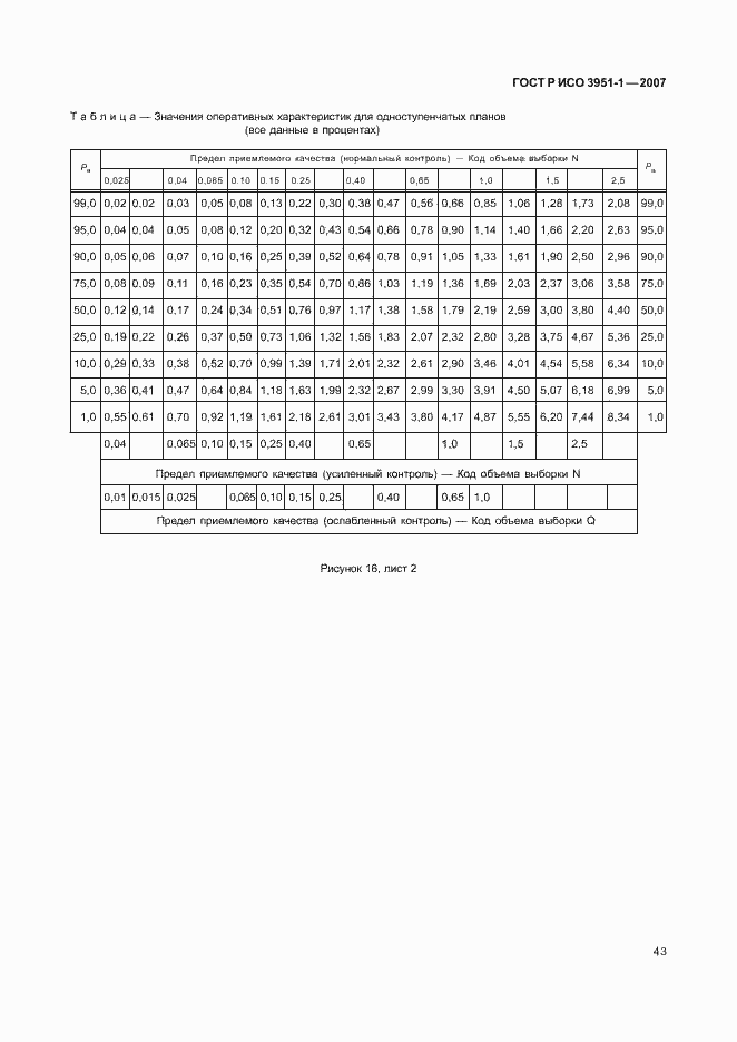 Страница 47 ГОСТ Р ИСО 3951-1-2007