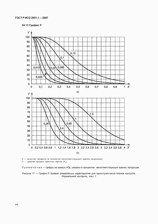 Страница 48 ГОСТ Р ИСО 3951-1-2007