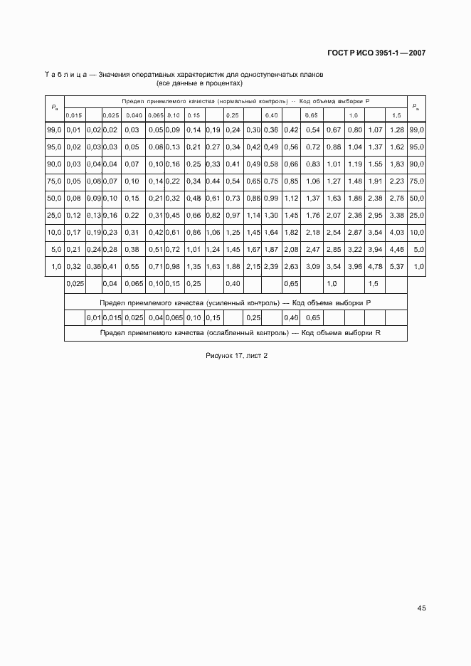 Страница 49 ГОСТ Р ИСО 3951-1-2007