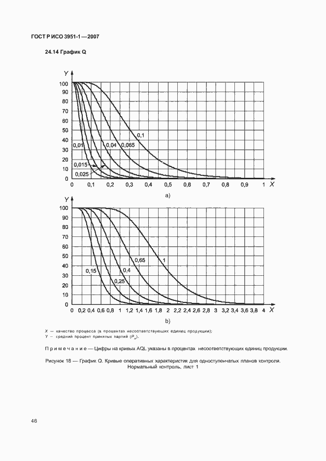Страница 50 ГОСТ Р ИСО 3951-1-2007