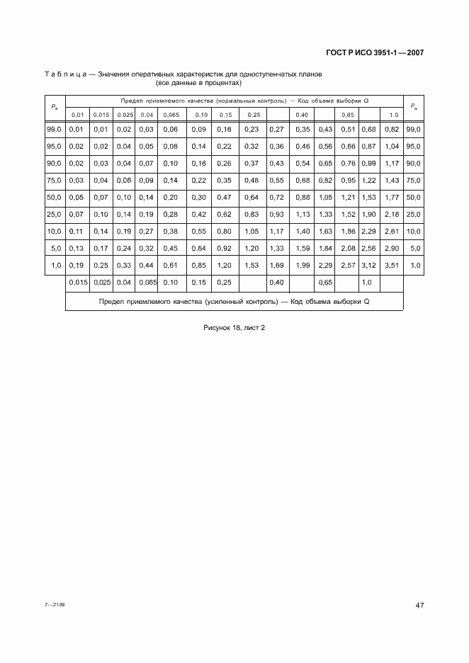 Страница 51 ГОСТ Р ИСО 3951-1-2007
