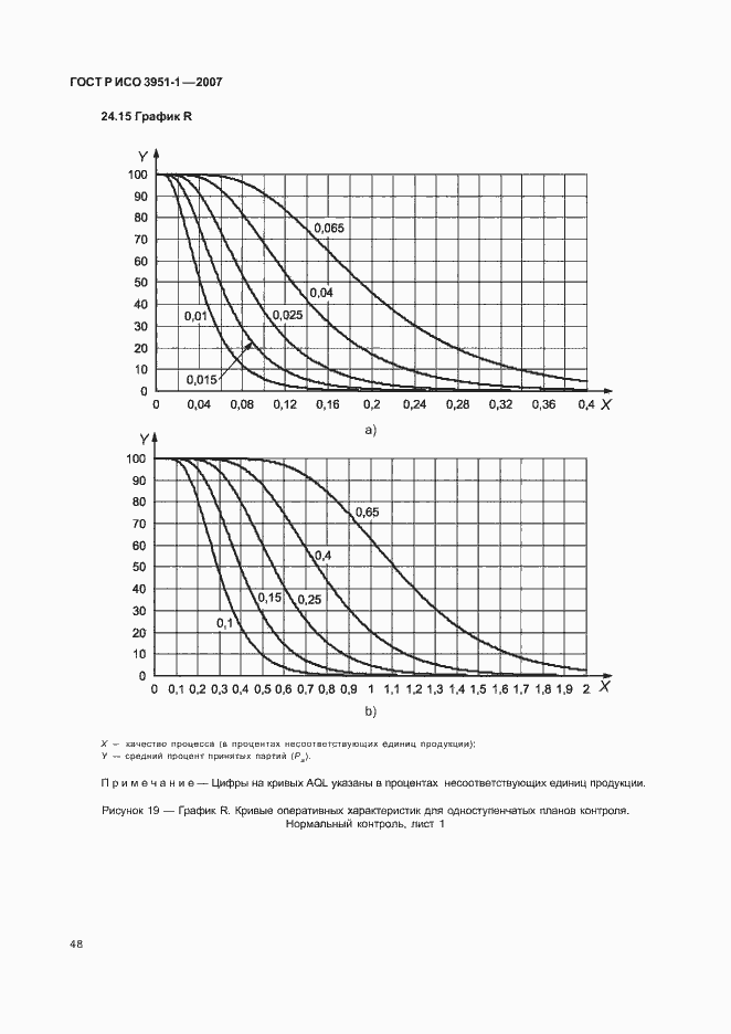 Страница 52 ГОСТ Р ИСО 3951-1-2007