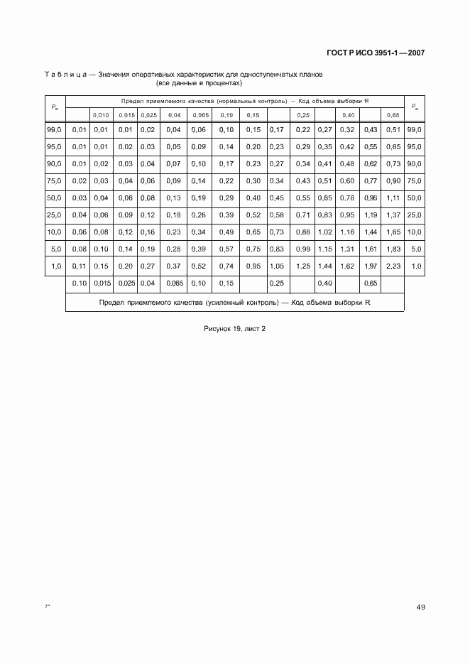 Страница 53 ГОСТ Р ИСО 3951-1-2007