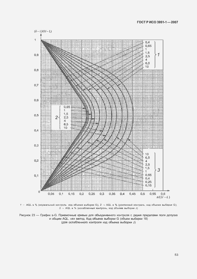 Страница 57 ГОСТ Р ИСО 3951-1-2007