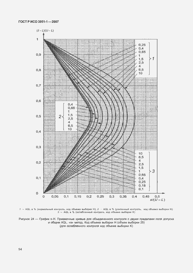 Страница 58 ГОСТ Р ИСО 3951-1-2007