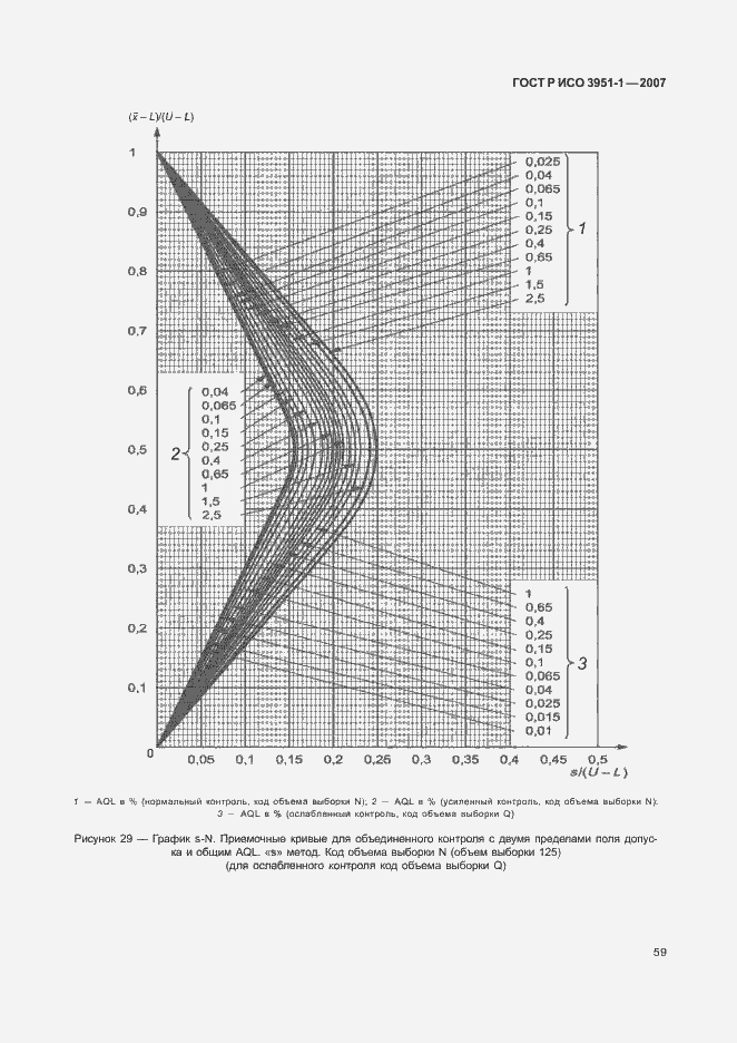 Страница 63 ГОСТ Р ИСО 3951-1-2007