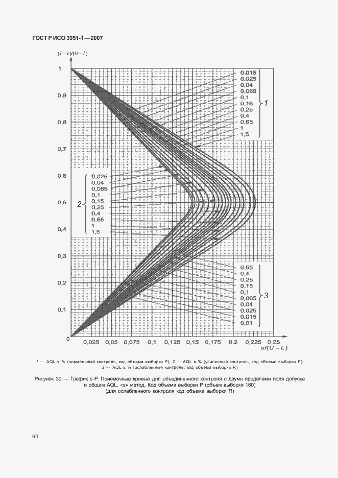 Страница 64 ГОСТ Р ИСО 3951-1-2007