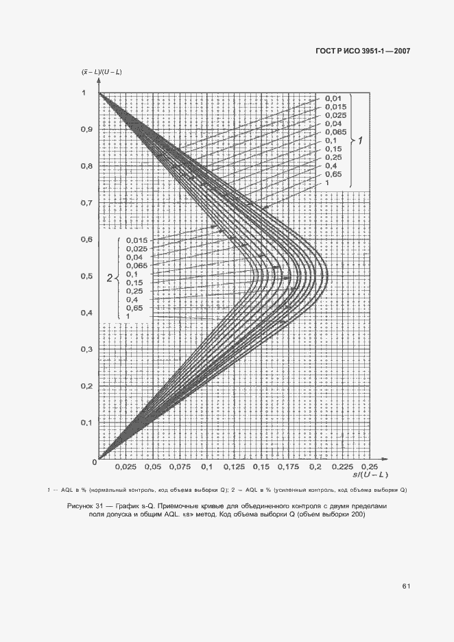 Страница 65 ГОСТ Р ИСО 3951-1-2007