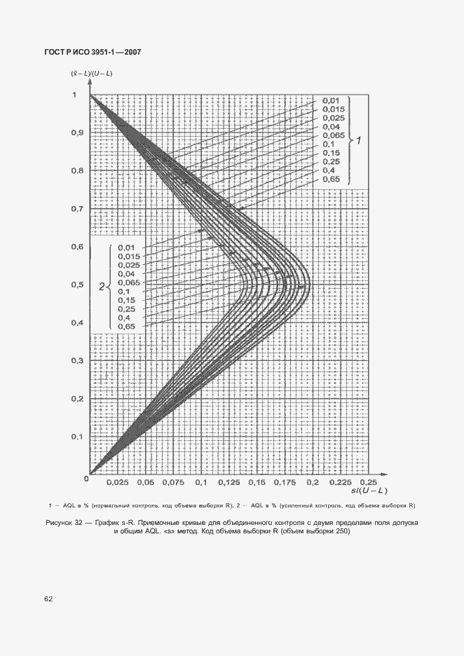 Страница 66 ГОСТ Р ИСО 3951-1-2007