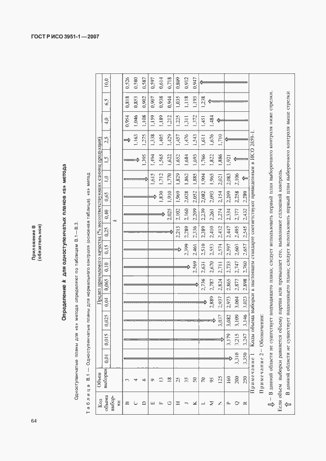 Страница 68 ГОСТ Р ИСО 3951-1-2007