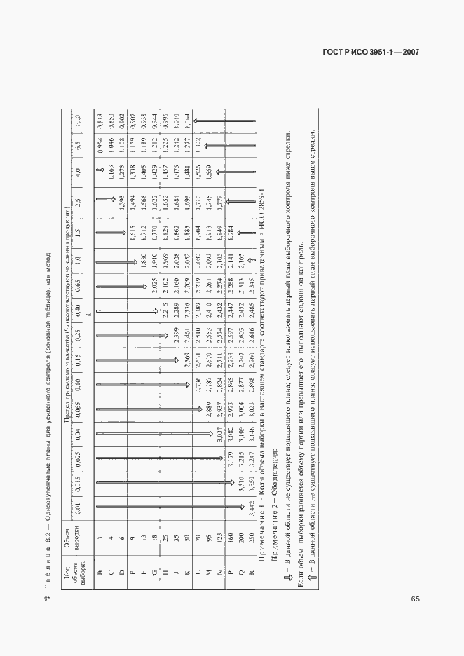 Страница 69 ГОСТ Р ИСО 3951-1-2007