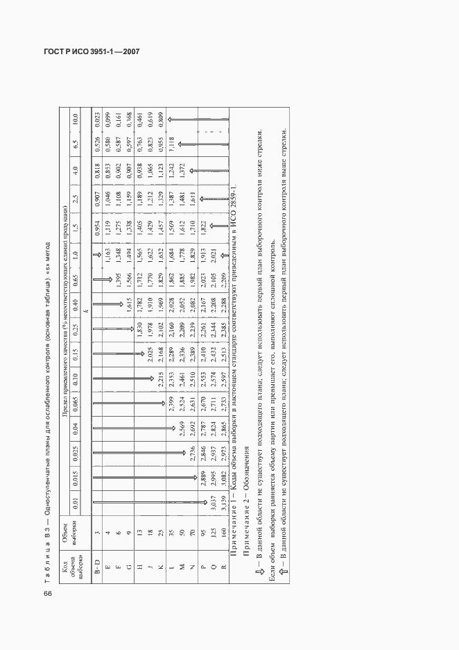 Страница 70 ГОСТ Р ИСО 3951-1-2007