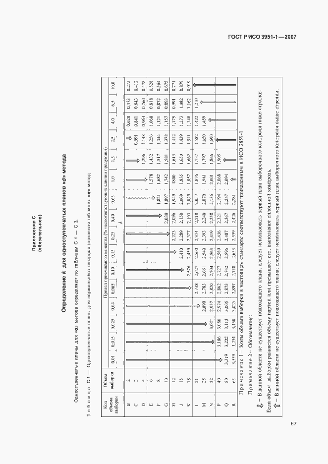 Страница 71 ГОСТ Р ИСО 3951-1-2007