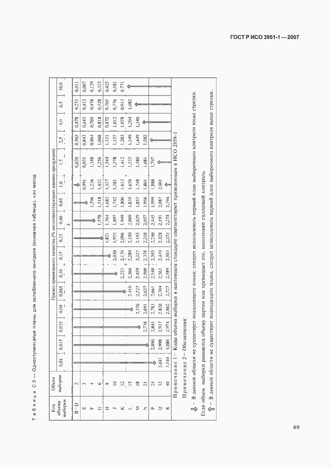 Страница 73 ГОСТ Р ИСО 3951-1-2007