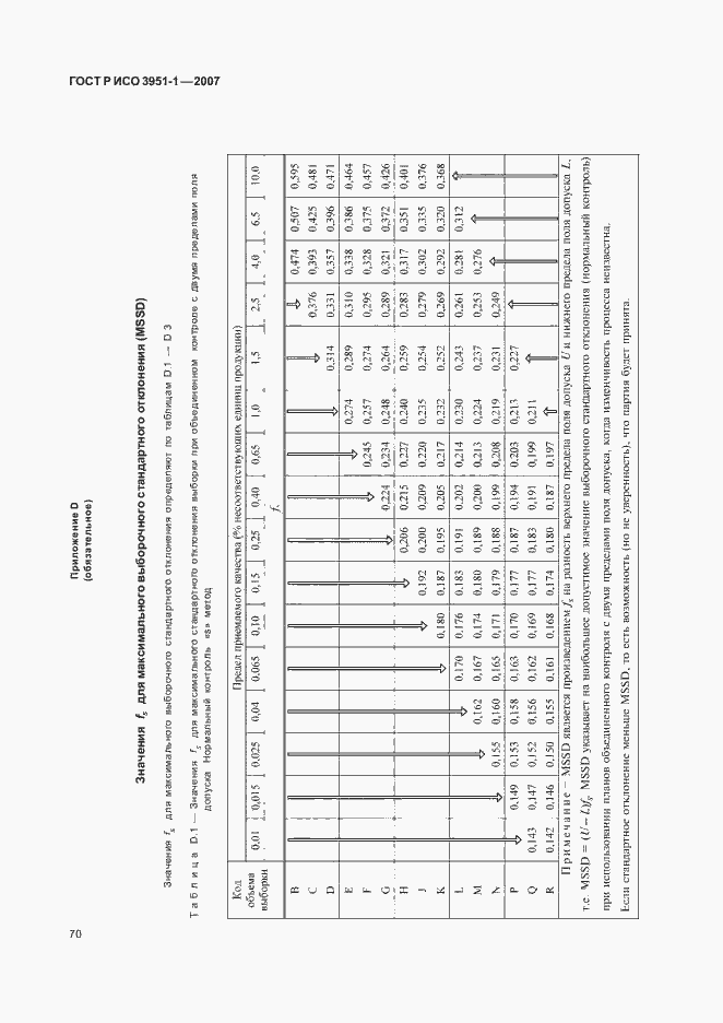 Страница 74 ГОСТ Р ИСО 3951-1-2007