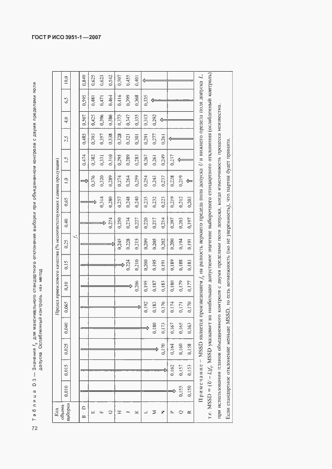 Страница 76 ГОСТ Р ИСО 3951-1-2007