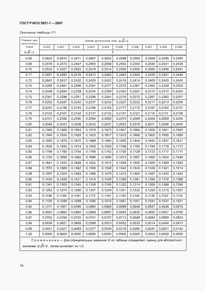 Страница 80 ГОСТ Р ИСО 3951-1-2007