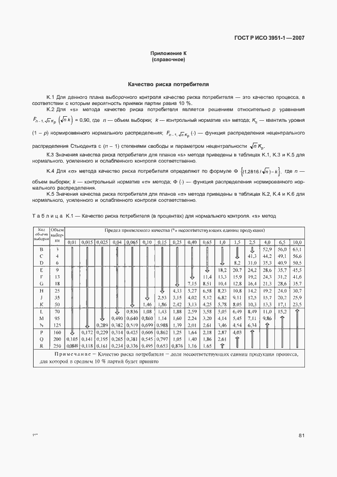 Страница 85 ГОСТ Р ИСО 3951-1-2007