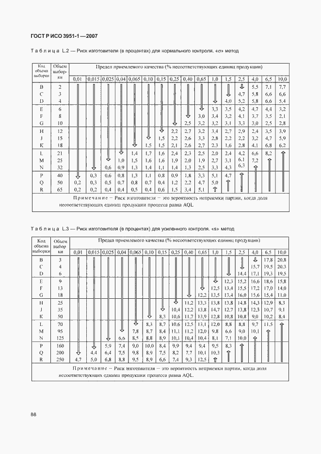 Страница 90 ГОСТ Р ИСО 3951-1-2007
