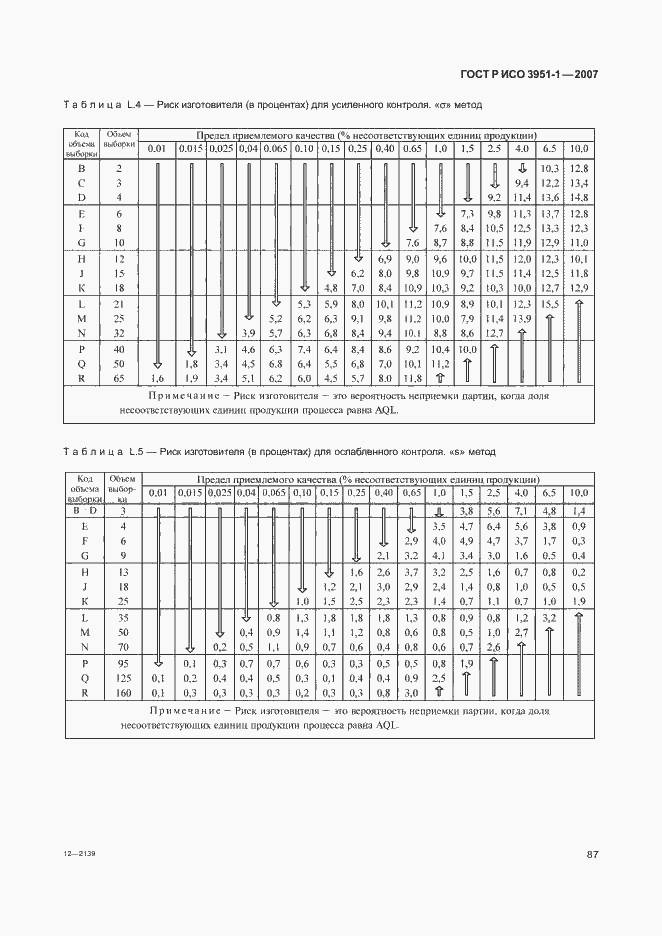 Страница 91 ГОСТ Р ИСО 3951-1-2007