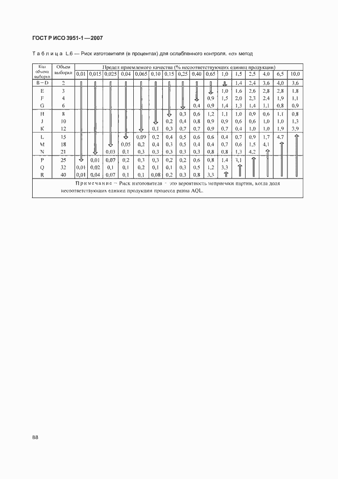 Страница 92 ГОСТ Р ИСО 3951-1-2007