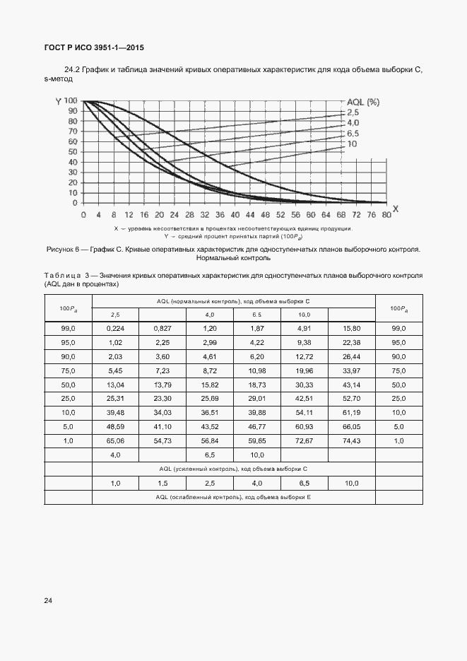 Страница 30 ГОСТ Р ИСО 3951-1-2015