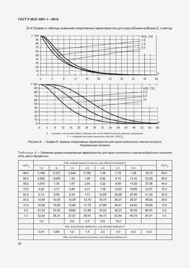 Страница 32 ГОСТ Р ИСО 3951-1-2015