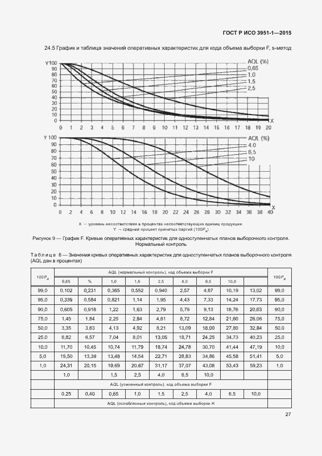 Страница 33 ГОСТ Р ИСО 3951-1-2015