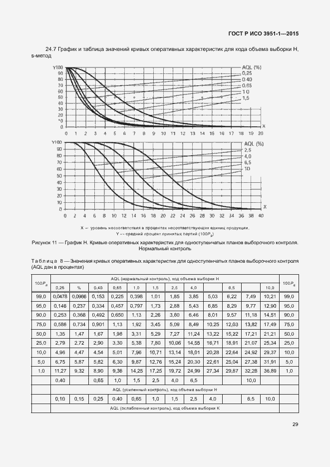 Страница 35 ГОСТ Р ИСО 3951-1-2015
