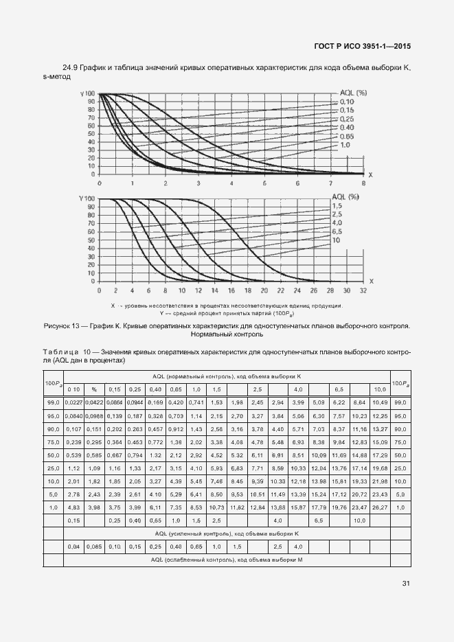 Страница 37 ГОСТ Р ИСО 3951-1-2015