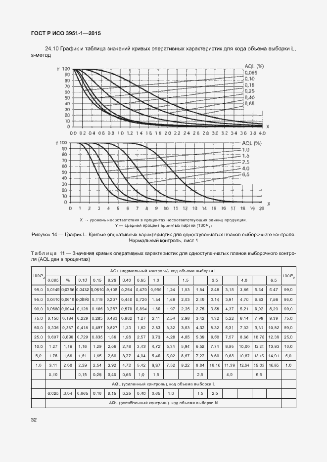 Страница 38 ГОСТ Р ИСО 3951-1-2015