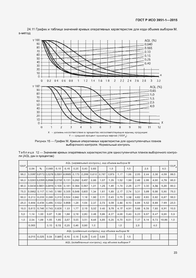 Страница 39 ГОСТ Р ИСО 3951-1-2015