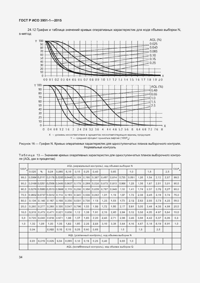 Страница 40 ГОСТ Р ИСО 3951-1-2015