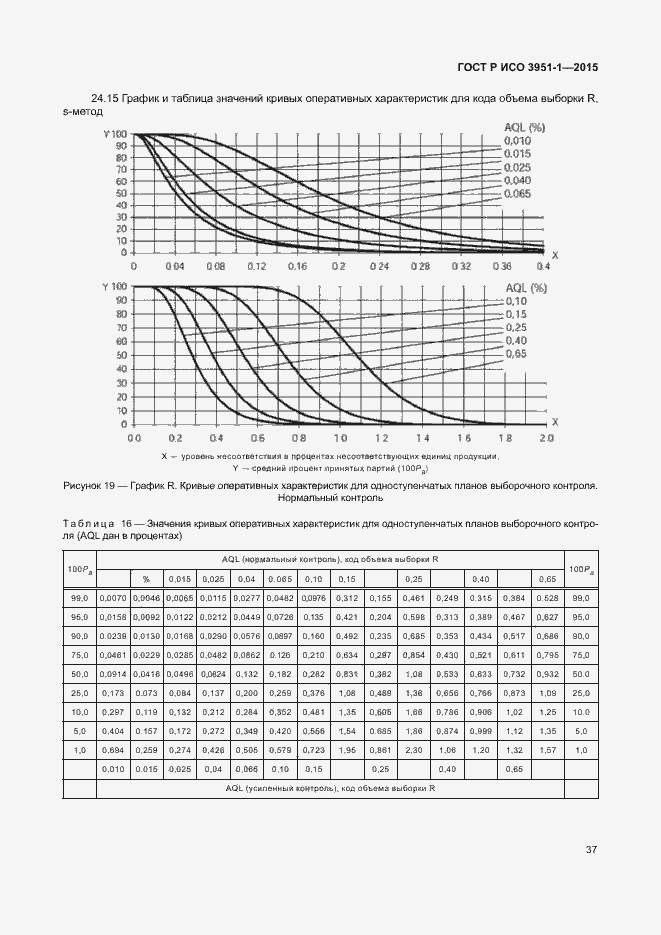 Страница 43 ГОСТ Р ИСО 3951-1-2015