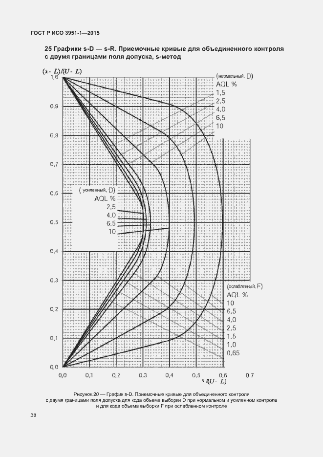 Страница 44 ГОСТ Р ИСО 3951-1-2015