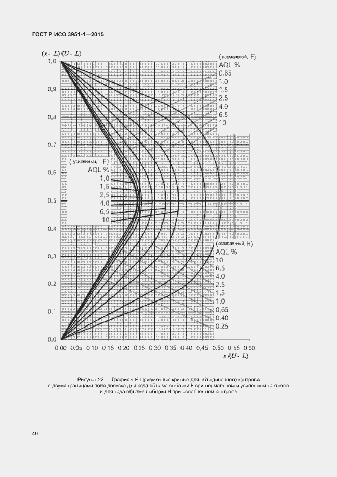 Страница 46 ГОСТ Р ИСО 3951-1-2015