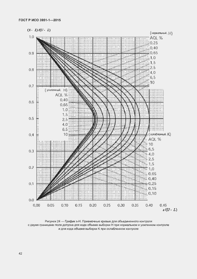 Страница 48 ГОСТ Р ИСО 3951-1-2015