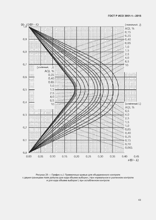 Страница 49 ГОСТ Р ИСО 3951-1-2015