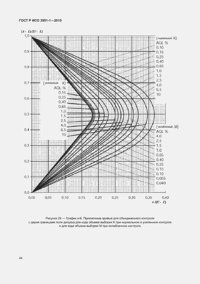 Страница 50 ГОСТ Р ИСО 3951-1-2015