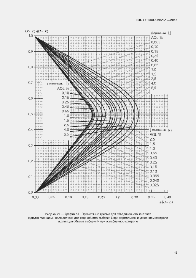 Страница 51 ГОСТ Р ИСО 3951-1-2015