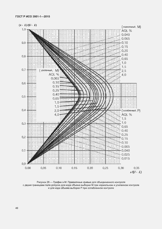 Страница 52 ГОСТ Р ИСО 3951-1-2015